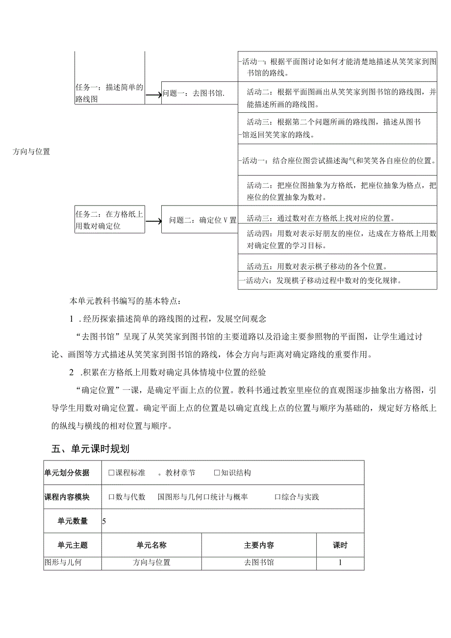 《方向与位置》单元整体设计 北师大版小数四上.docx_第3页