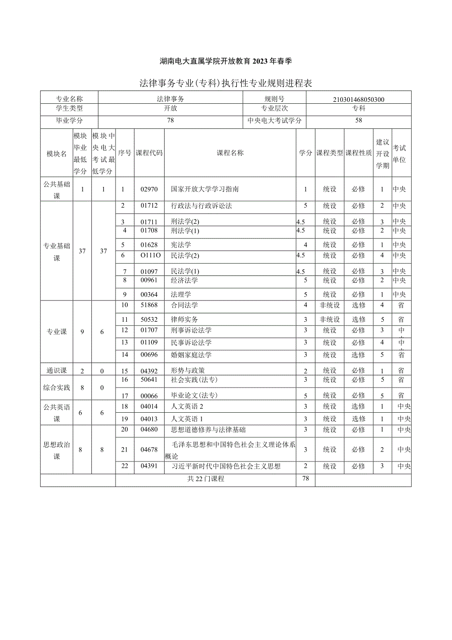 2021年春季专科法律事务 专业教学计划.docx_第1页