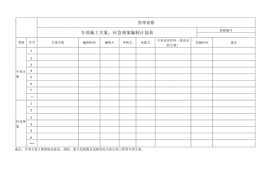 专项施工方案、应急预案编制计划表.docx_第1页