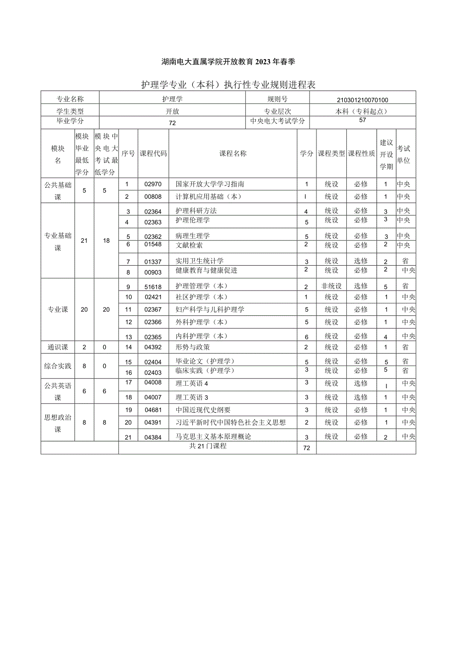 2021年春季本科 护理学 专业教学计划.docx_第1页