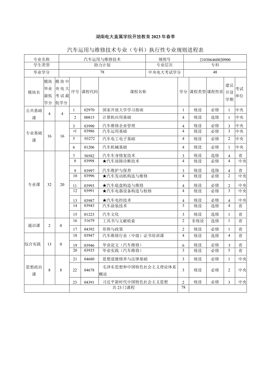 2021年春季助力计划汽车运用与维修专业教学计划.docx_第1页