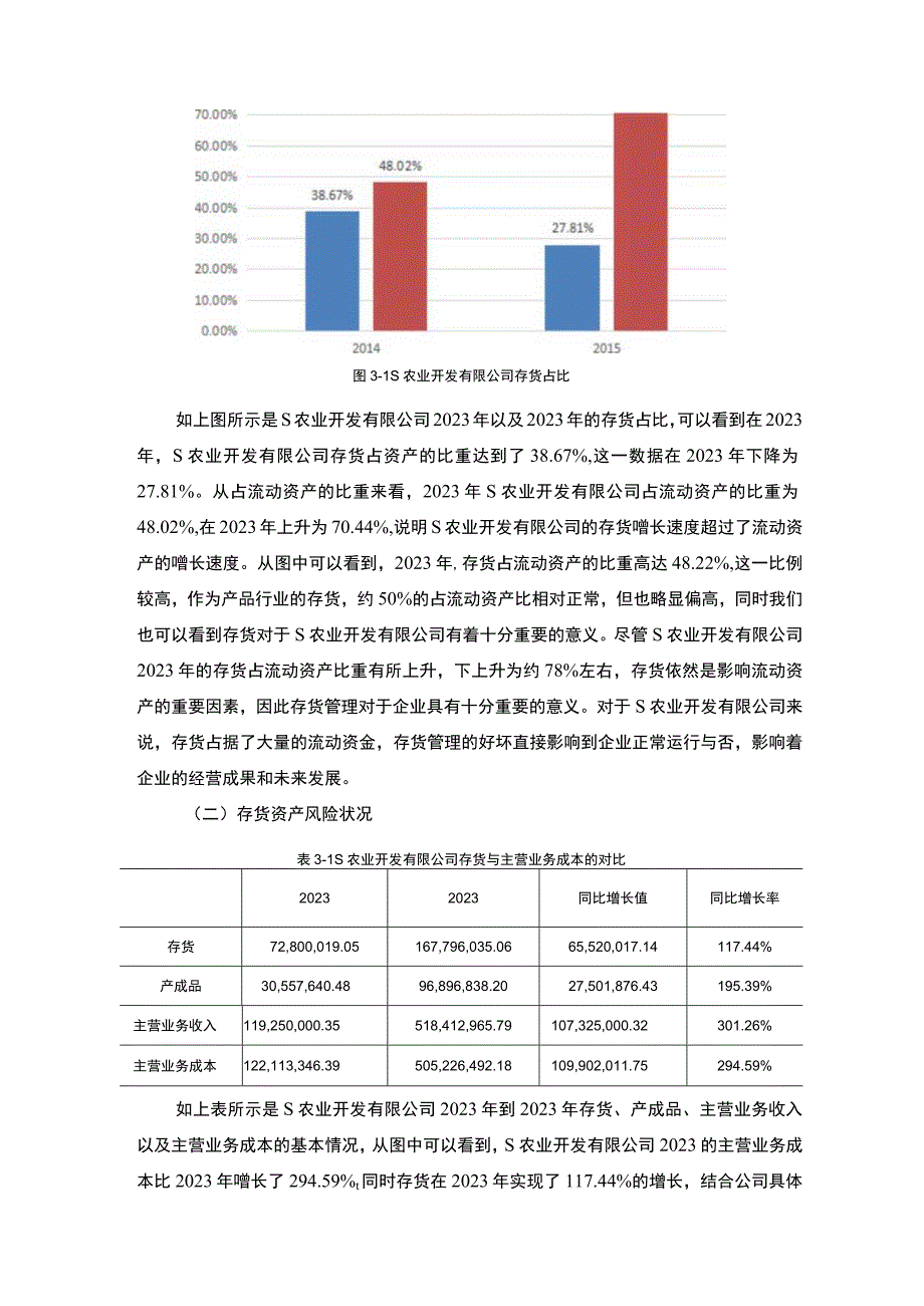 【《某农业开发有限公司存货核算调查（报告）》6500字】.docx_第3页