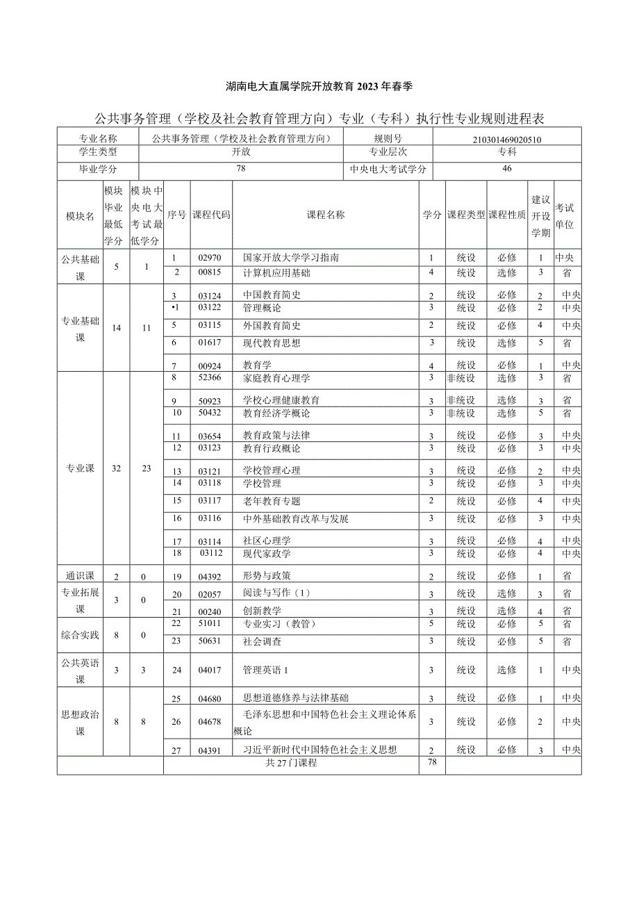 2021年春季专科公共事业管理（学校及社会教育管理方向）专业教学计划.docx_第1页