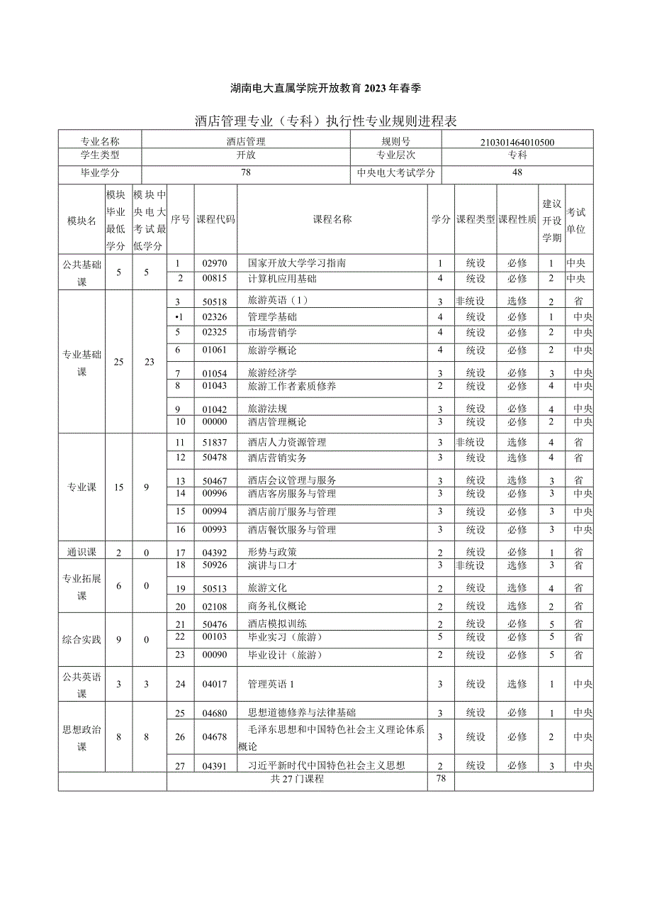 2021年春季专科酒店管理 专业教学计划.docx_第1页