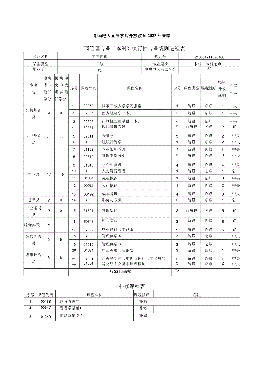 2021年春季本科 工商管理 专业教学计划.docx_第1页