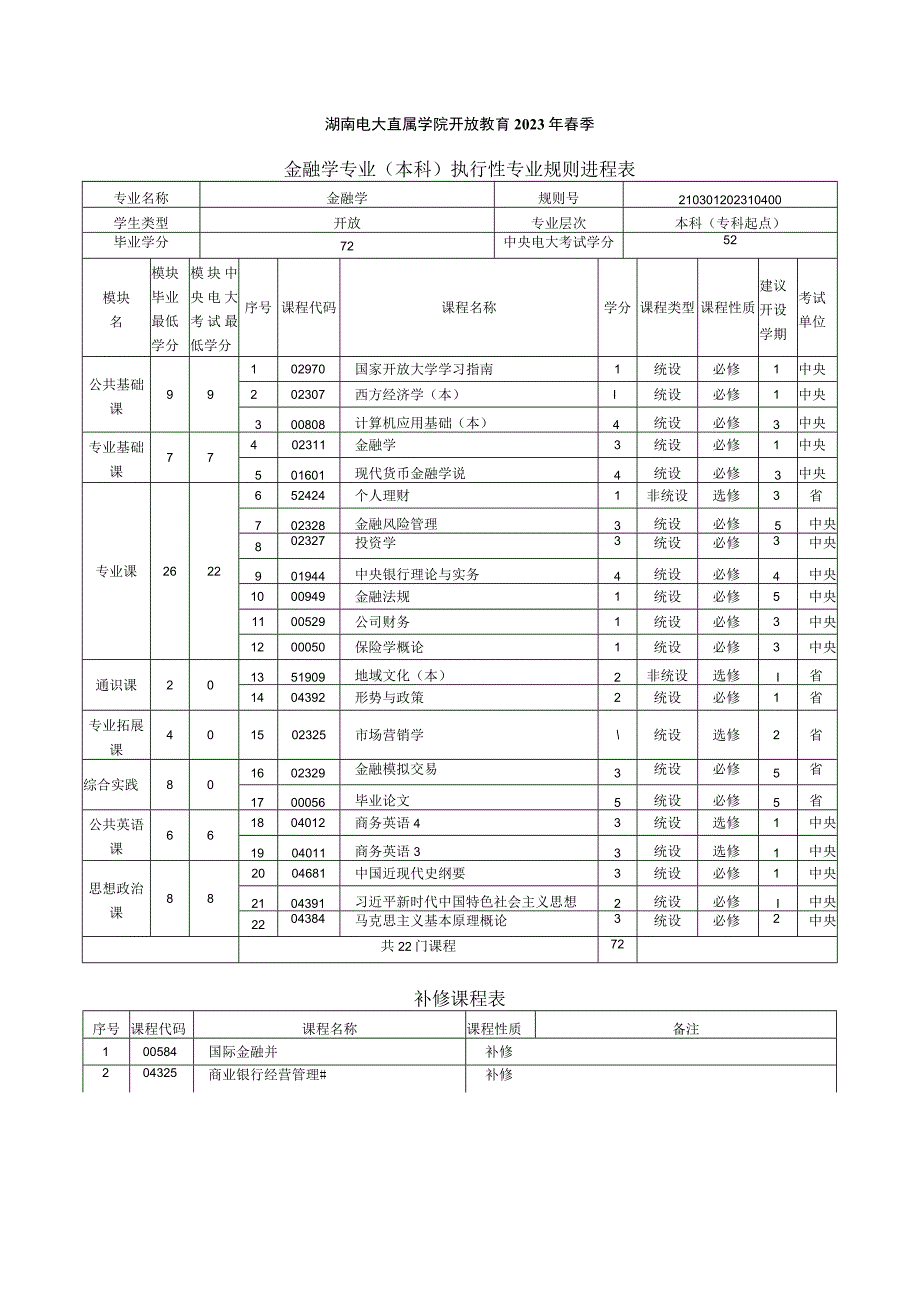 2021年春季本科 金融学 专业教学计划.docx_第1页