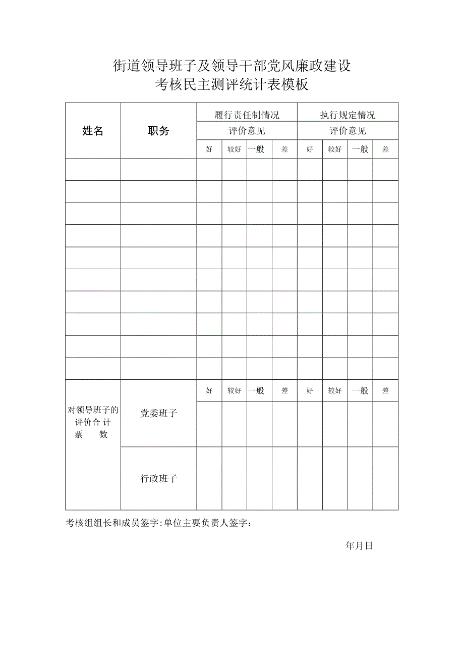 ____街道领导班子及领导干部党风廉政建设考核民主测评统计表模板.docx_第1页