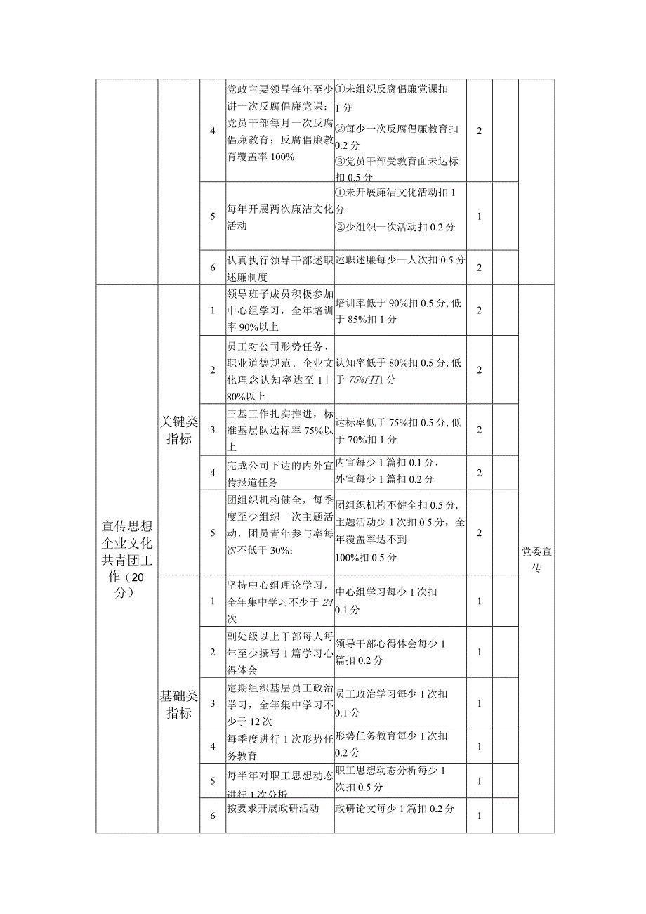 党群工作考核指标汇总表.docx_第3页