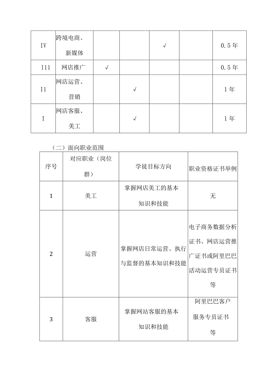 2022级电子商务专业人才培养方案（肇庆市农业学校退役军人现代学徒制专项试点三年制）.docx_第3页