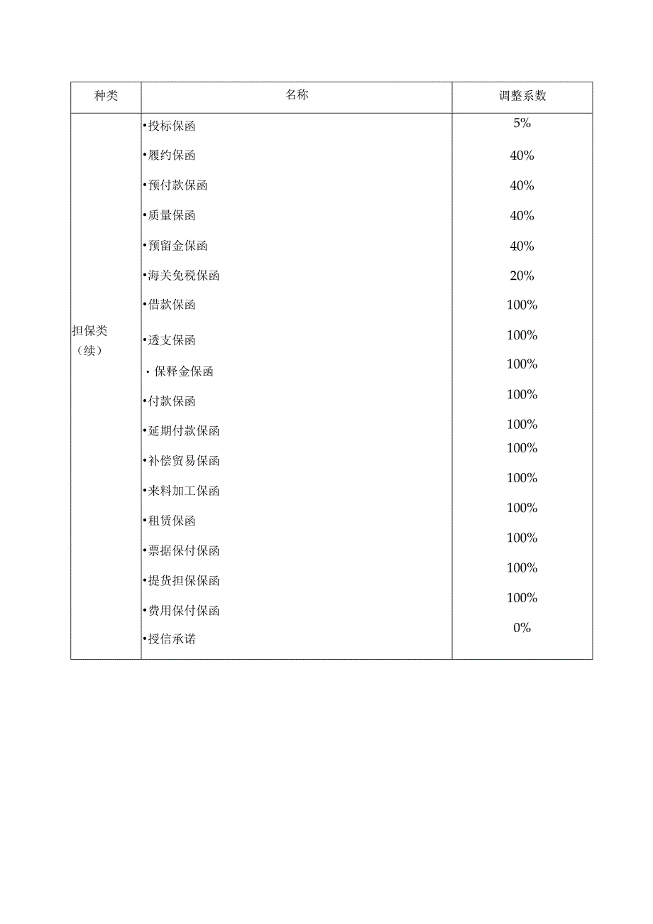 Appendix 9(营业总部)授信产品的风险成本及单项交易金额调整表.docx_第2页