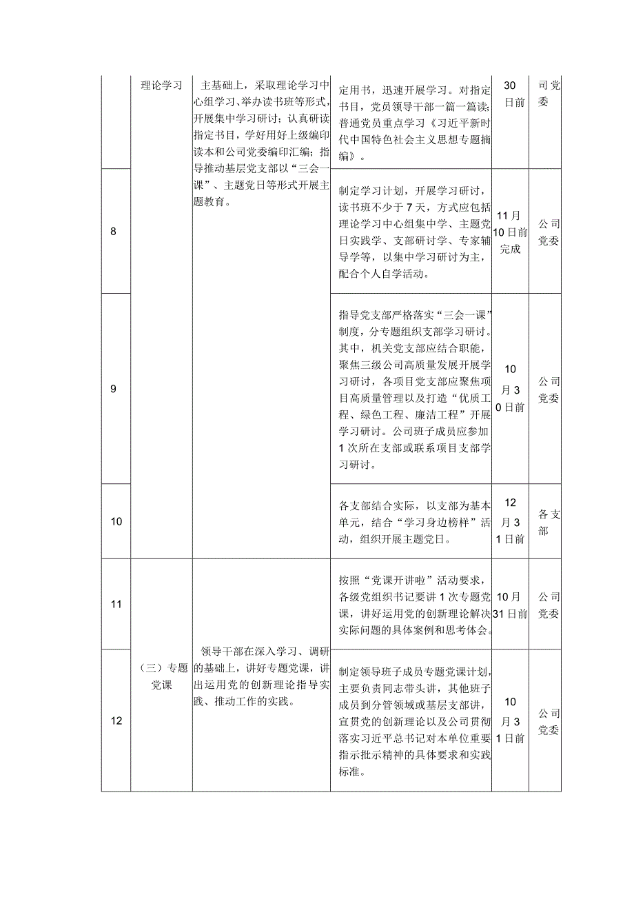 2023年第二批主题教育重点任务推进计划表（详细版）.docx_第2页