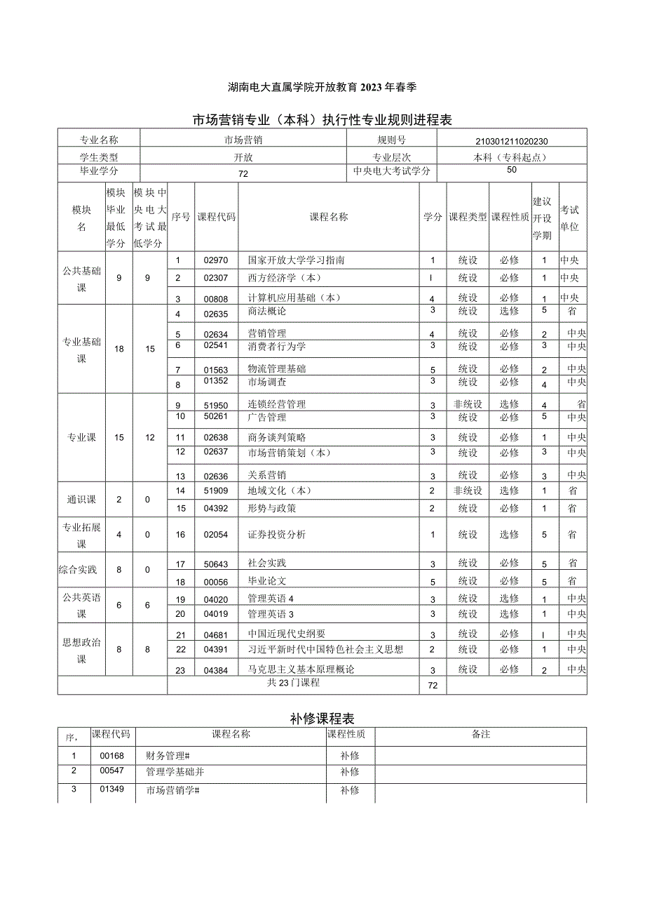 2021年春季本科 市场营销 专业教学计划.docx_第1页