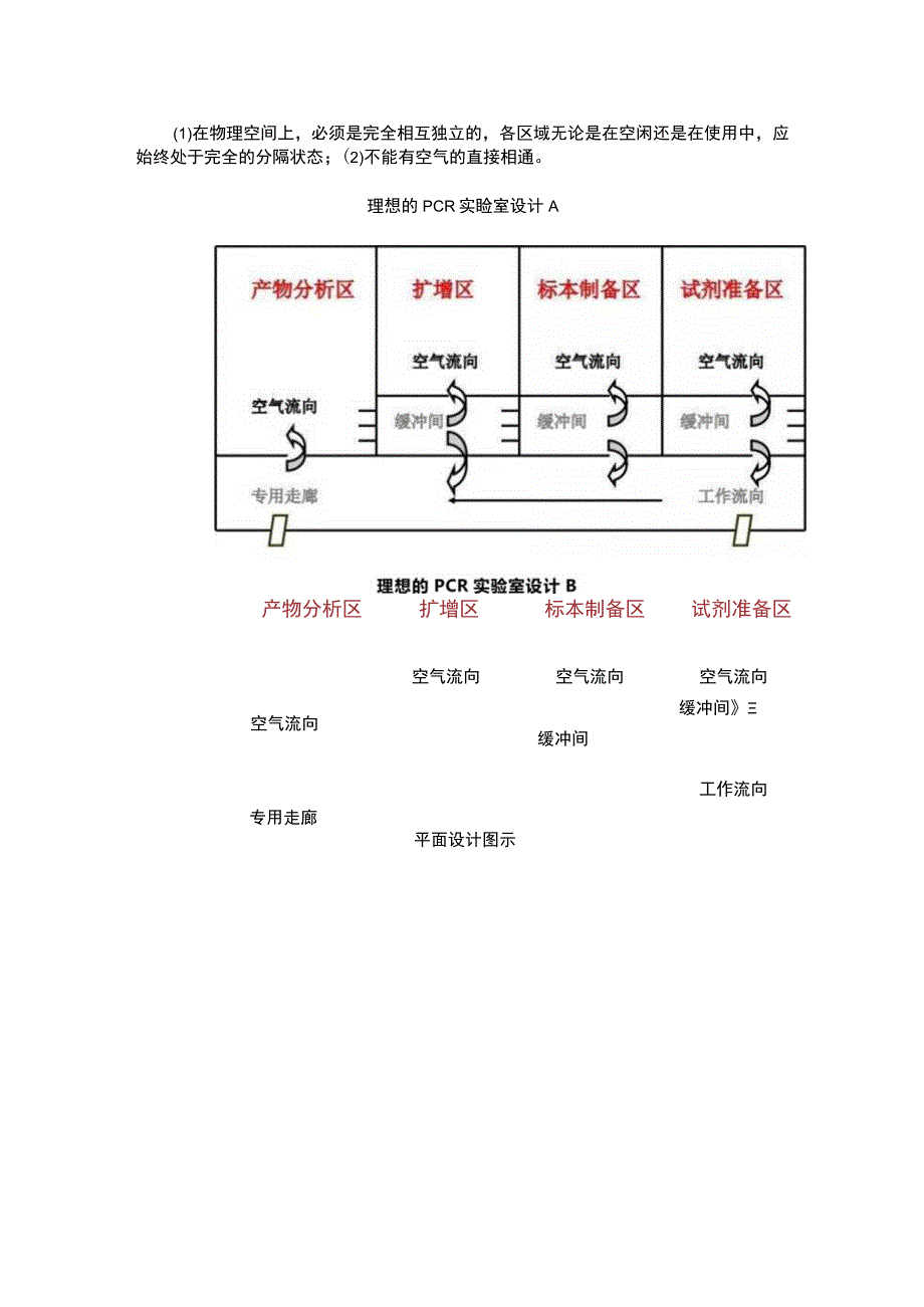 PCR实验室设计装修建设整体服务方案.docx_第2页