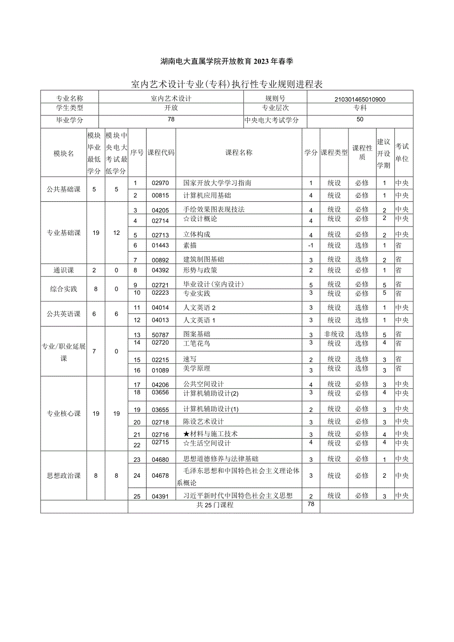 2021年春季专科 室内设计 专业教学计划.docx_第1页