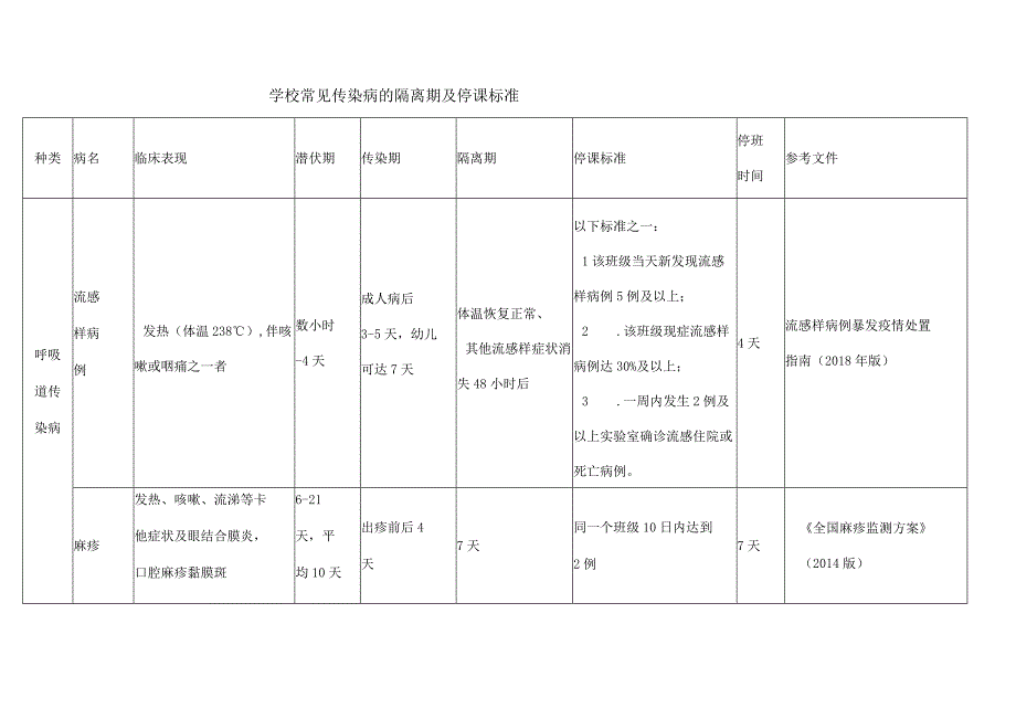 XX高等职业技术学院传染病病愈返校复课证明查验制度.docx_第2页