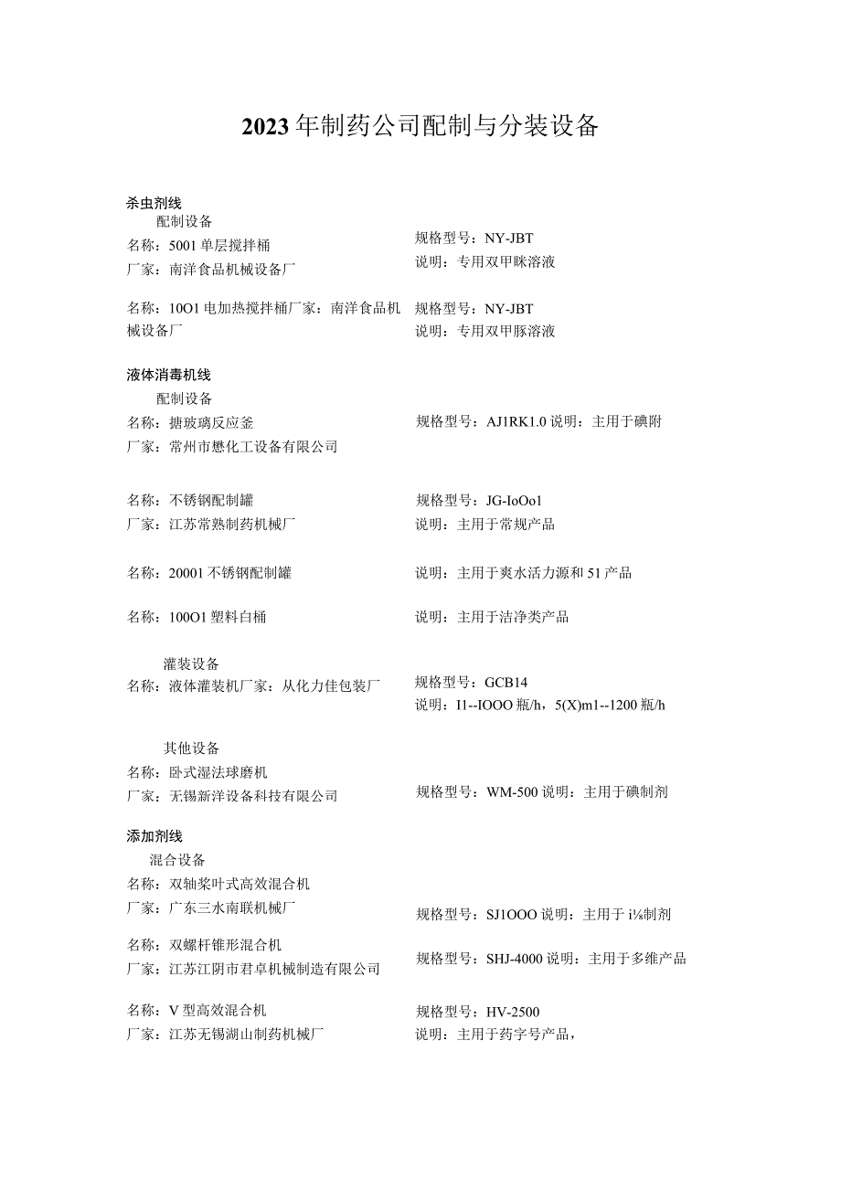 2023年制药公司配制与分装设备.docx_第1页