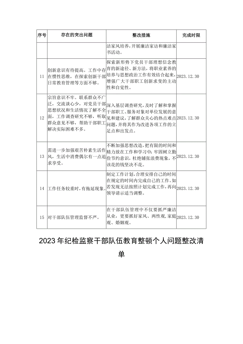 2023年纪检监察干部队伍教育整顿个人问题整改清单(二篇).docx_第3页