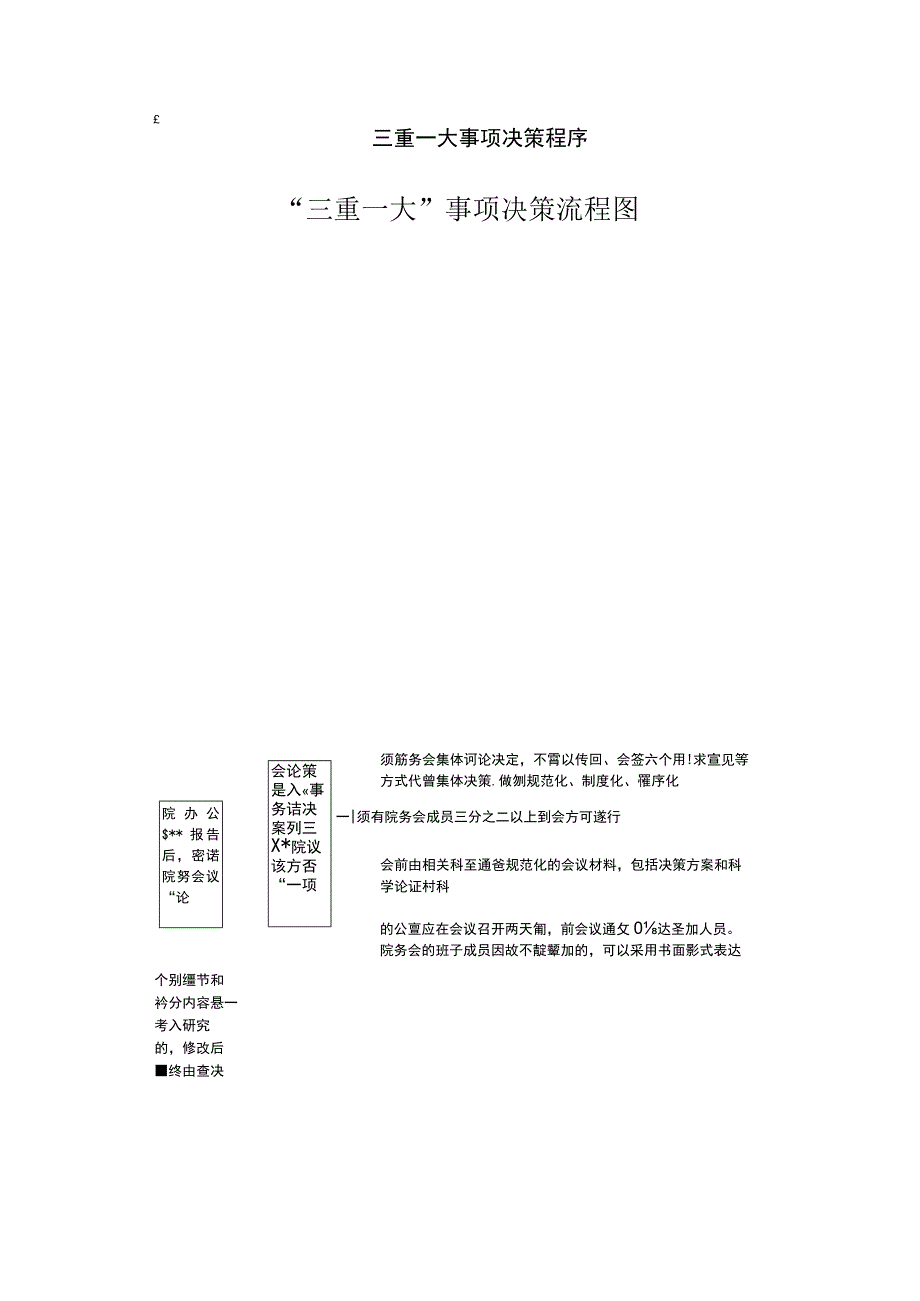 三重一大事项决策程序.docx_第1页