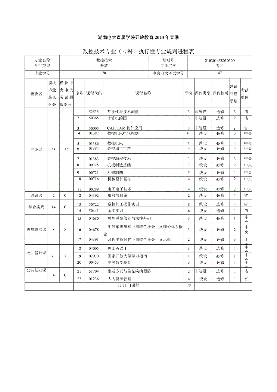 2021年春季专科 数控技术 专业教学计划.docx_第1页