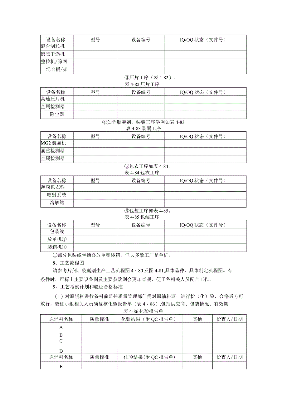 2023年制药生产工艺验证方案.docx_第3页