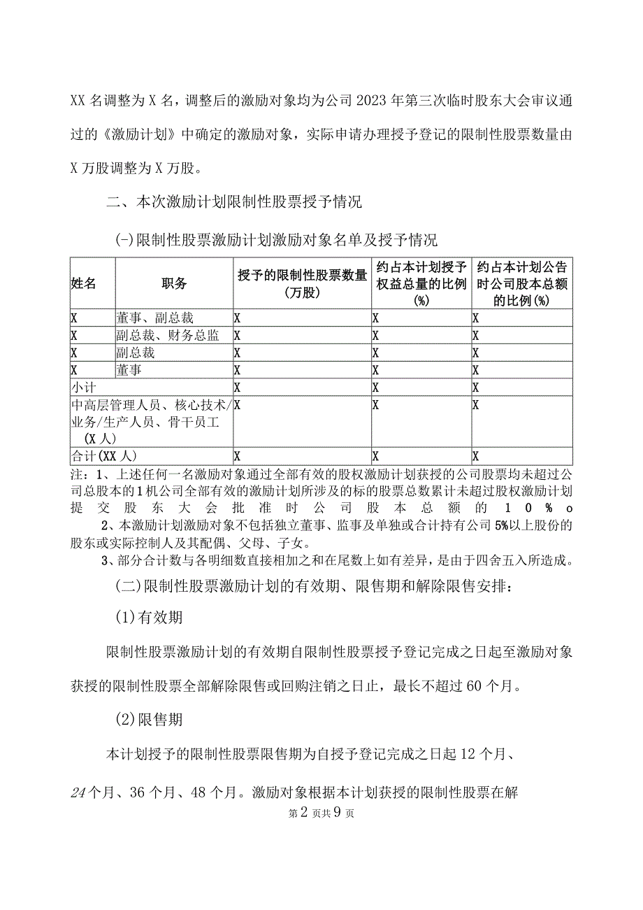 XX股份有限公司关于公司2023年限制性股票激励计划权益授予方案(2023年).docx_第2页