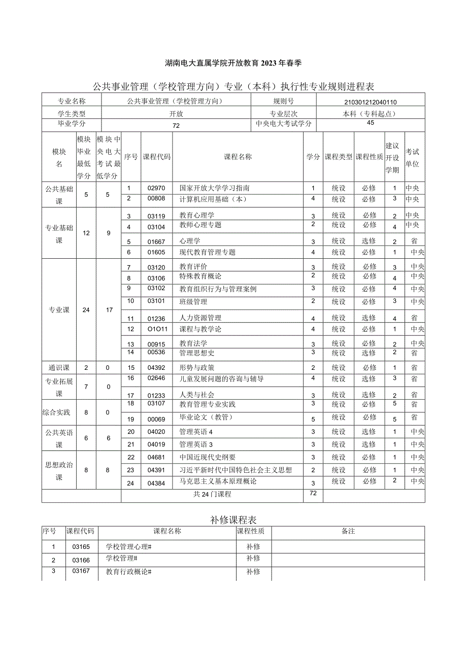 2021年春季本科 公共事业管理 专业教学计划.docx_第1页