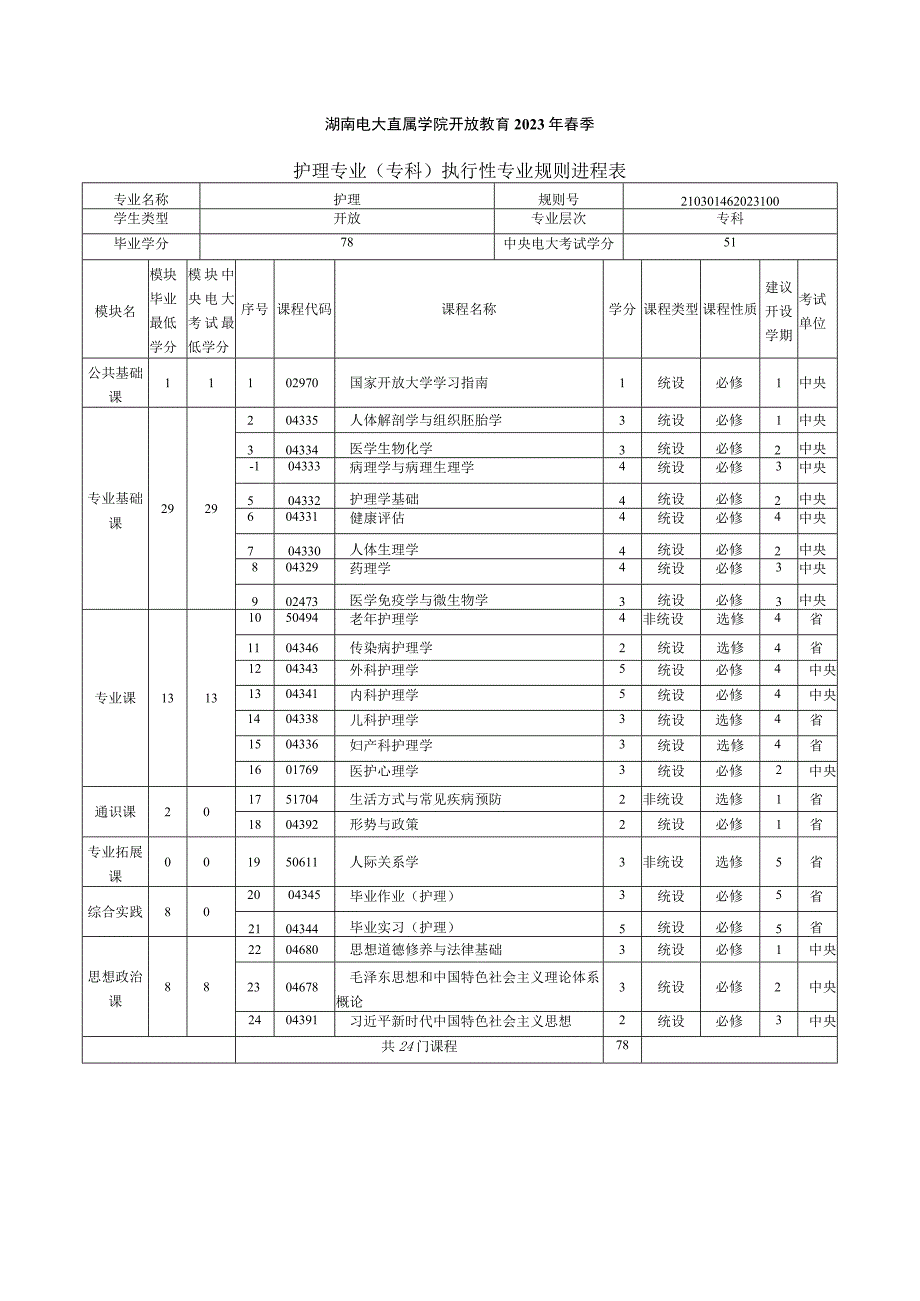 2021年春季专科 护理专业教学计划.docx_第1页