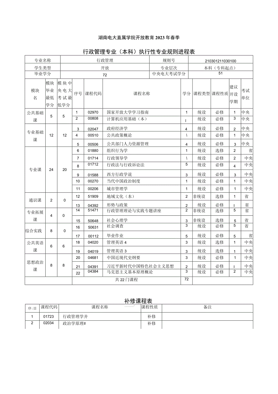 2021年春季本科 行政管理 专业教学计划.docx_第1页