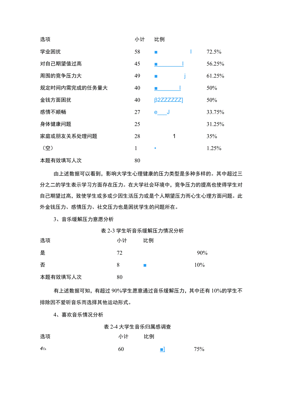 【《当代大学生心理现状调研分析2500字》（论文）】.docx_第2页