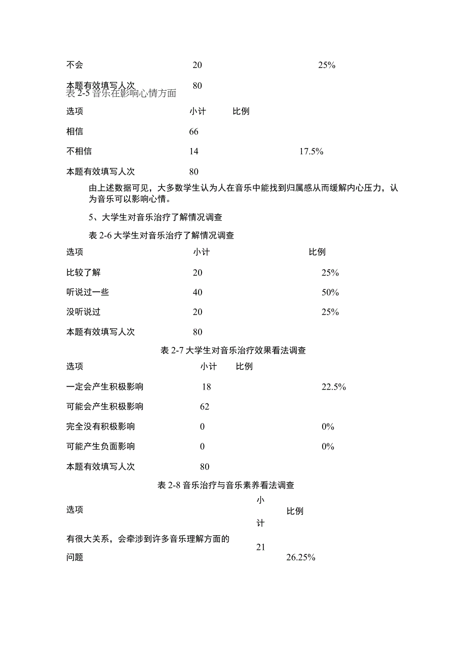 【《当代大学生心理现状调研分析2500字》（论文）】.docx_第3页