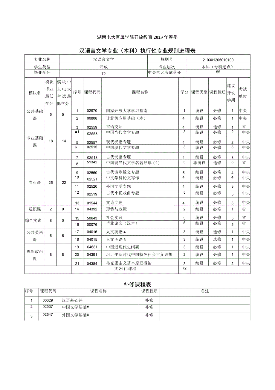 2021年春季本科 汉语言文学 专业教学计划.docx_第1页