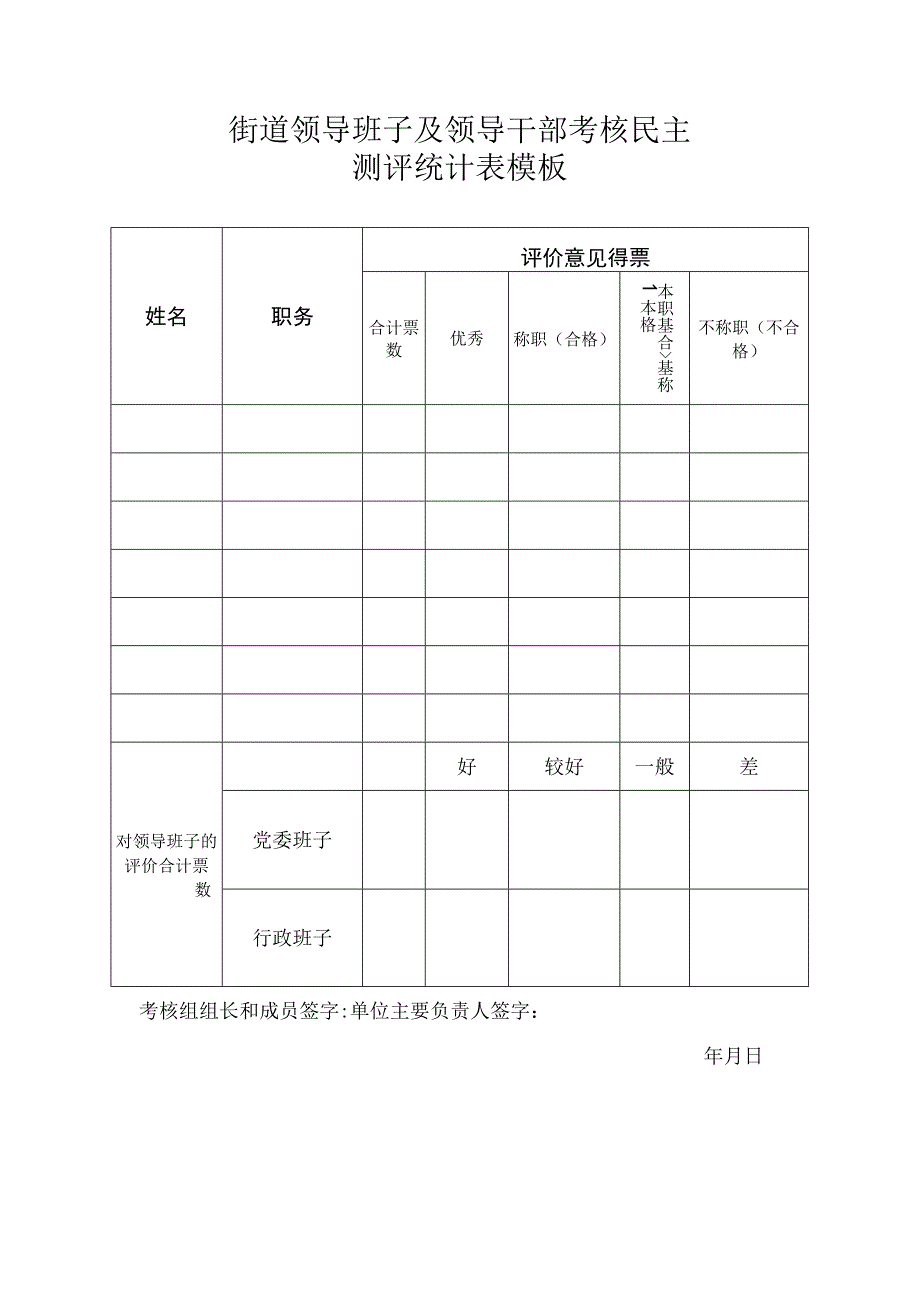 ____街道领导班子及领导干部考核民主测评统计表模板.docx_第1页