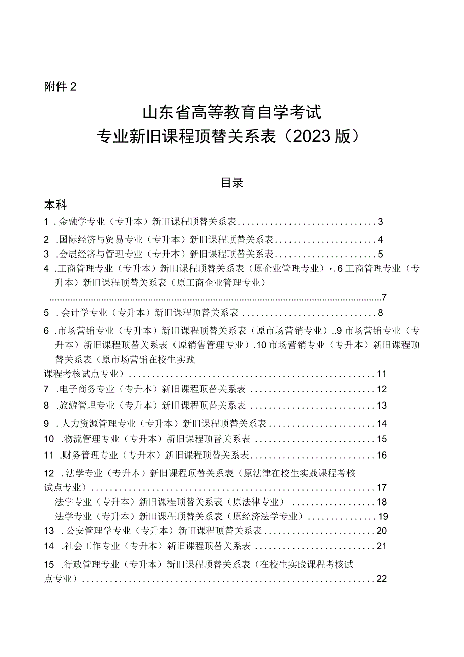 山东省高等教育自学考试专业新旧课程顶替关系表（2023版）.docx_第1页