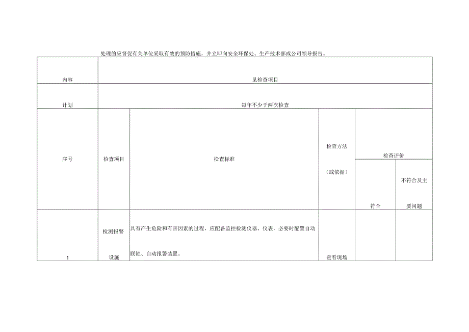 安全装置安全检查表.docx_第2页