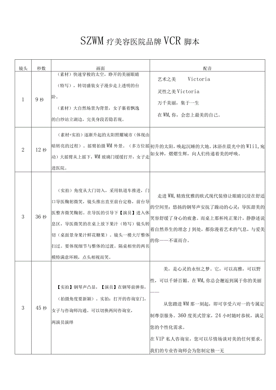 医美医院品牌专题VCR脚本文案.docx_第1页