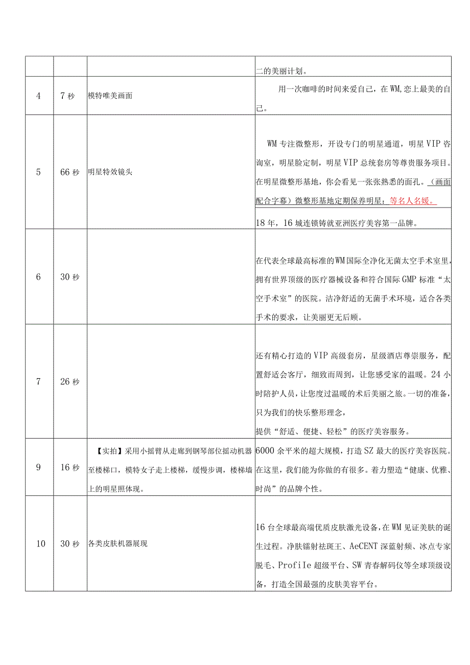 医美医院品牌专题VCR脚本文案.docx_第2页