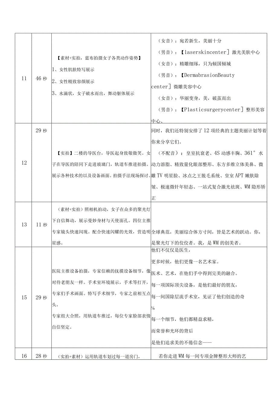 医美医院品牌专题VCR脚本文案.docx_第3页