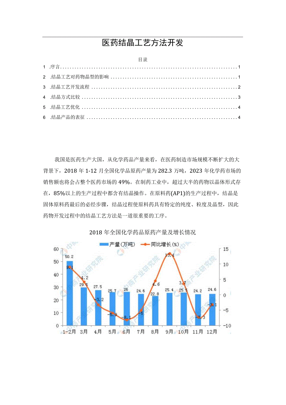 医药结晶工艺方法开发.docx_第1页