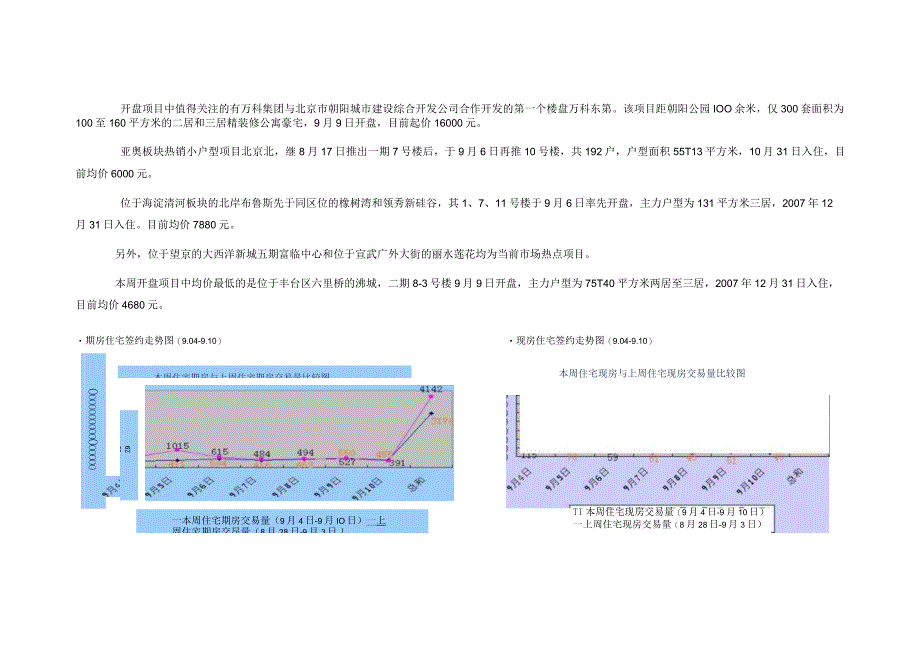 北京楼市一周成交量分析(1).docx_第2页