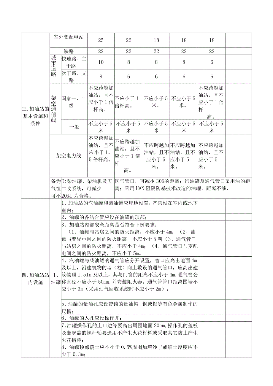 加油站现场安全检查表.docx_第2页