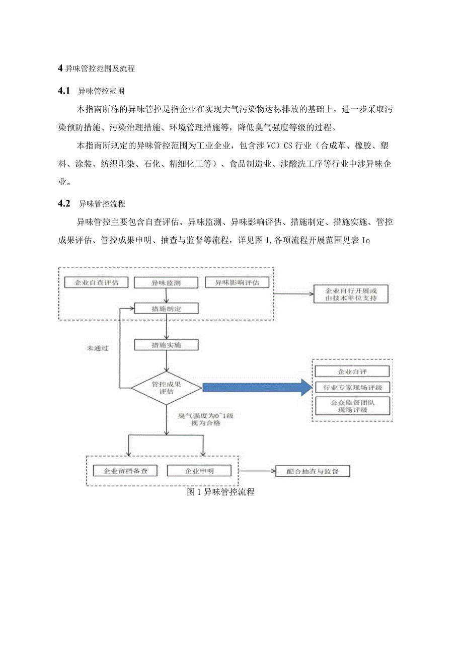 工业企业异味管控技术指南.docx_第3页