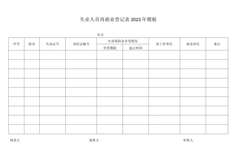 失业人员再就业登记表2023年模板.docx_第1页