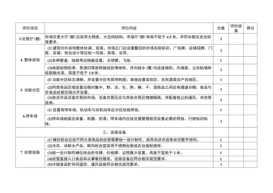 农贸市场食品安全规范化建设等级评定标准.docx_第2页