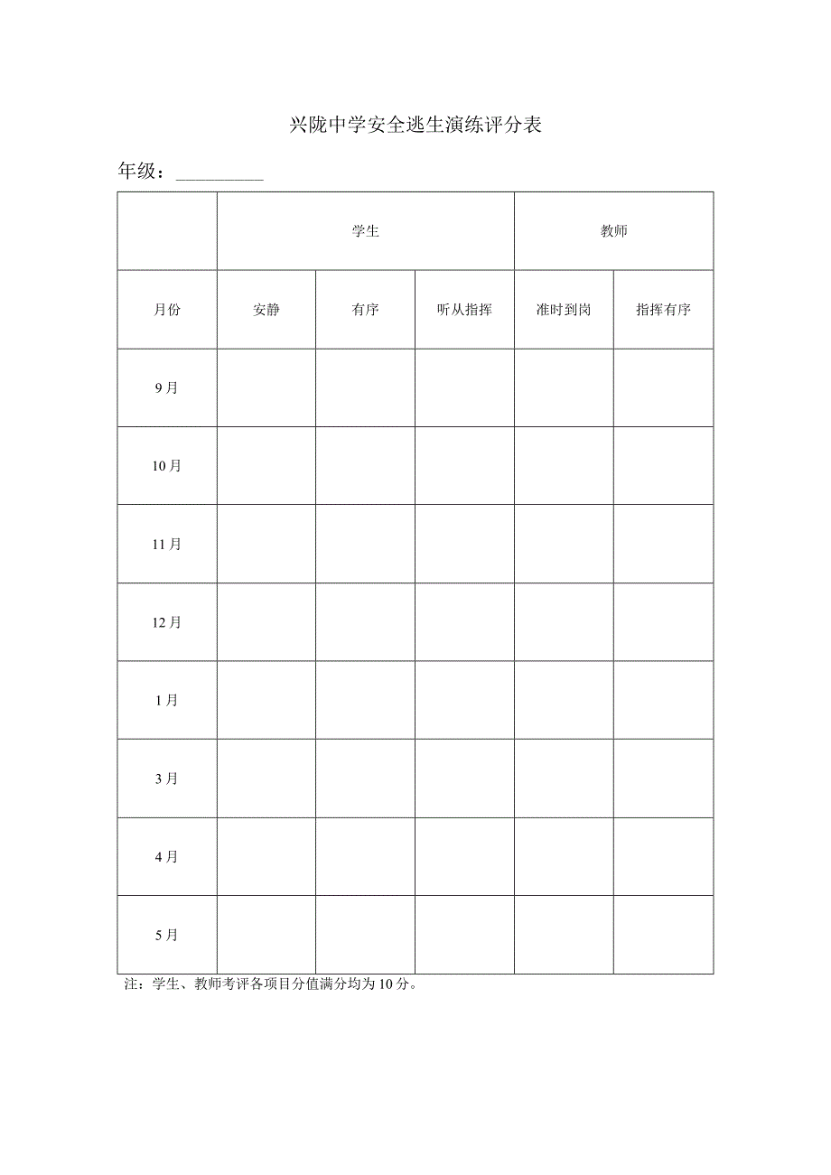 兴陇中学安全逃生演练评分表年级.docx_第1页