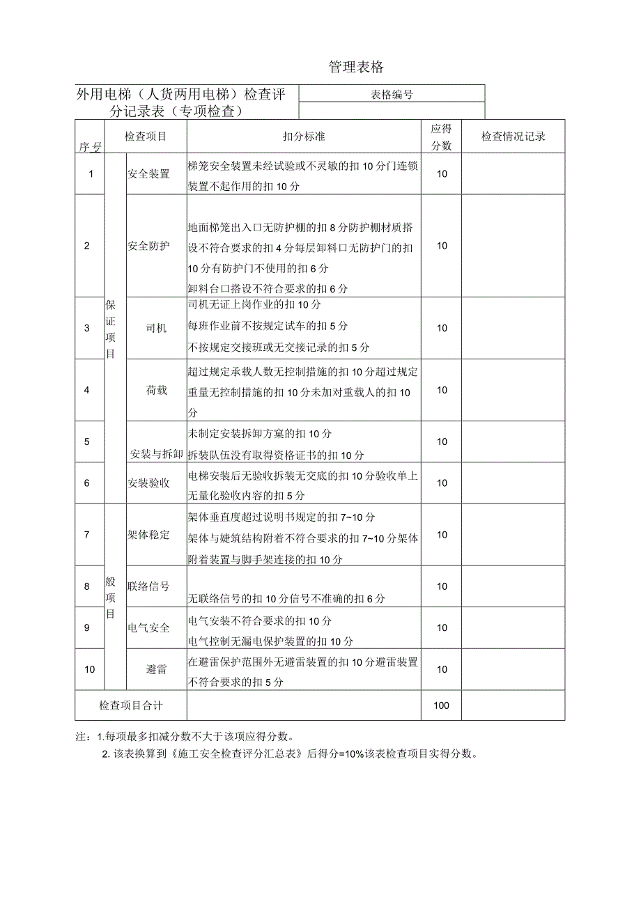 外用电梯(人货两用电梯)检查评分记录表（专项检查）.docx_第1页