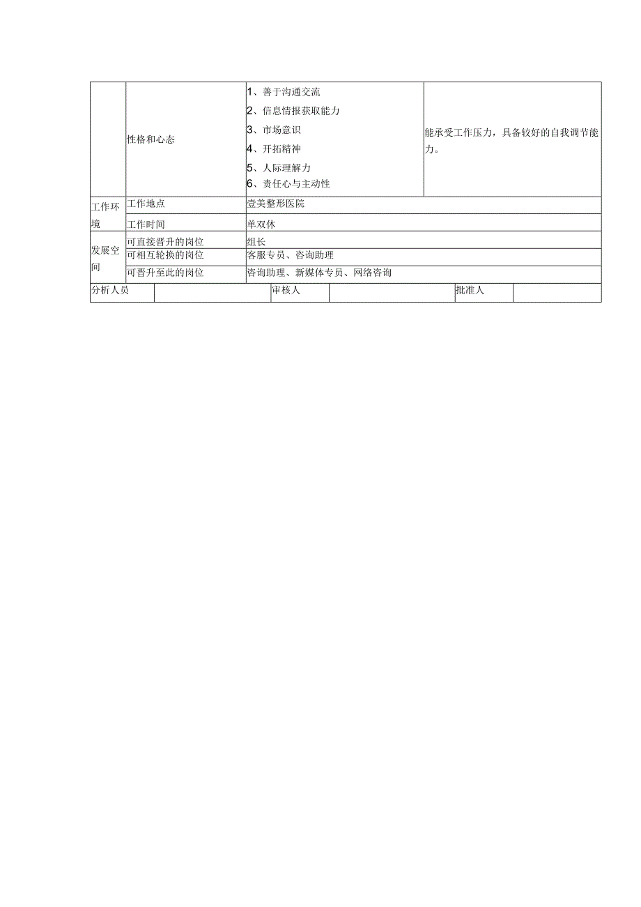 医美整形市场专员岗位说明.docx_第2页