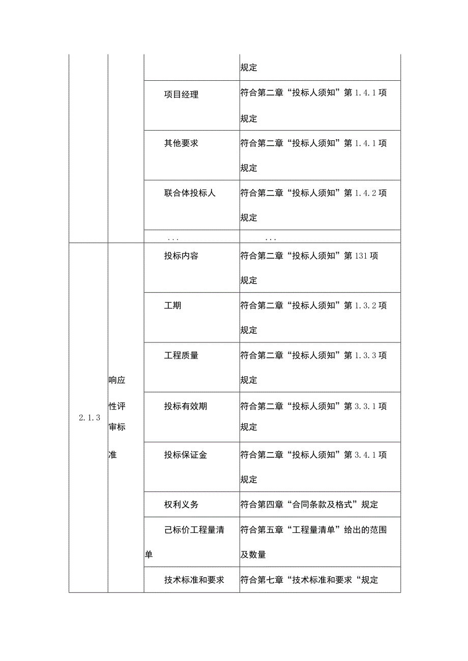 工程评标办法（综合评估法）.docx_第2页