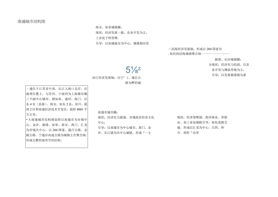 南通市别墅项目市调报告.docx_第3页