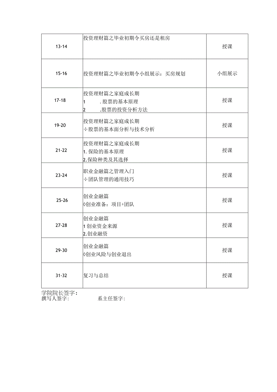 大学生的金融素养-教学进度表.docx_第2页