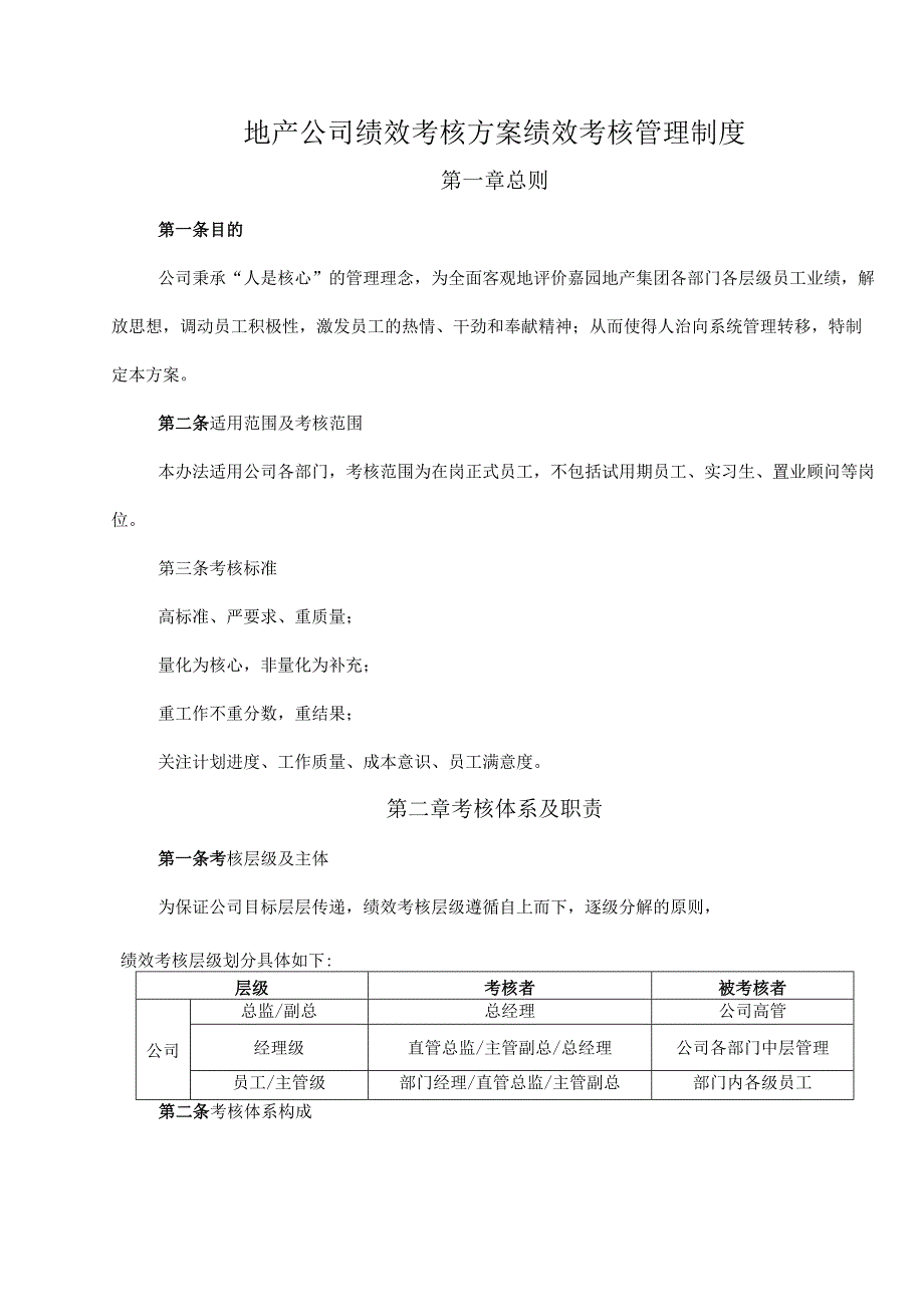 地产公司绩效考核方案.docx_第1页